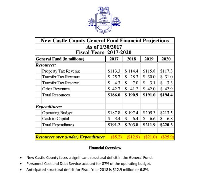 ncc budget workbook pdf