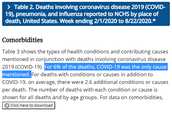 Revised CDC Figures: Fewer Deaths from COVID Only